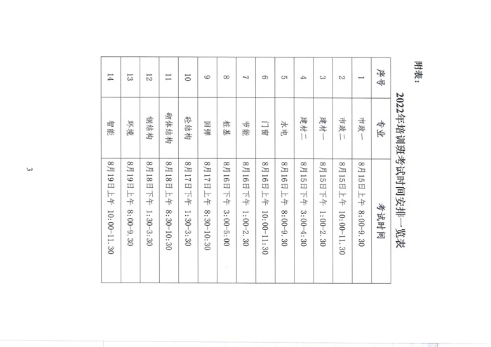 遼工質(zhì)檢[2022] 2號關(guān)于試驗檢測人員考試名單(圖3)
