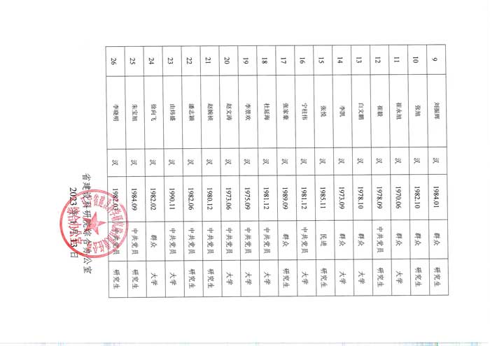 遼寧省建設(shè)科學(xué)研究院有限責(zé)任公司競聘中層副職干部人選考察對象公示(圖2)